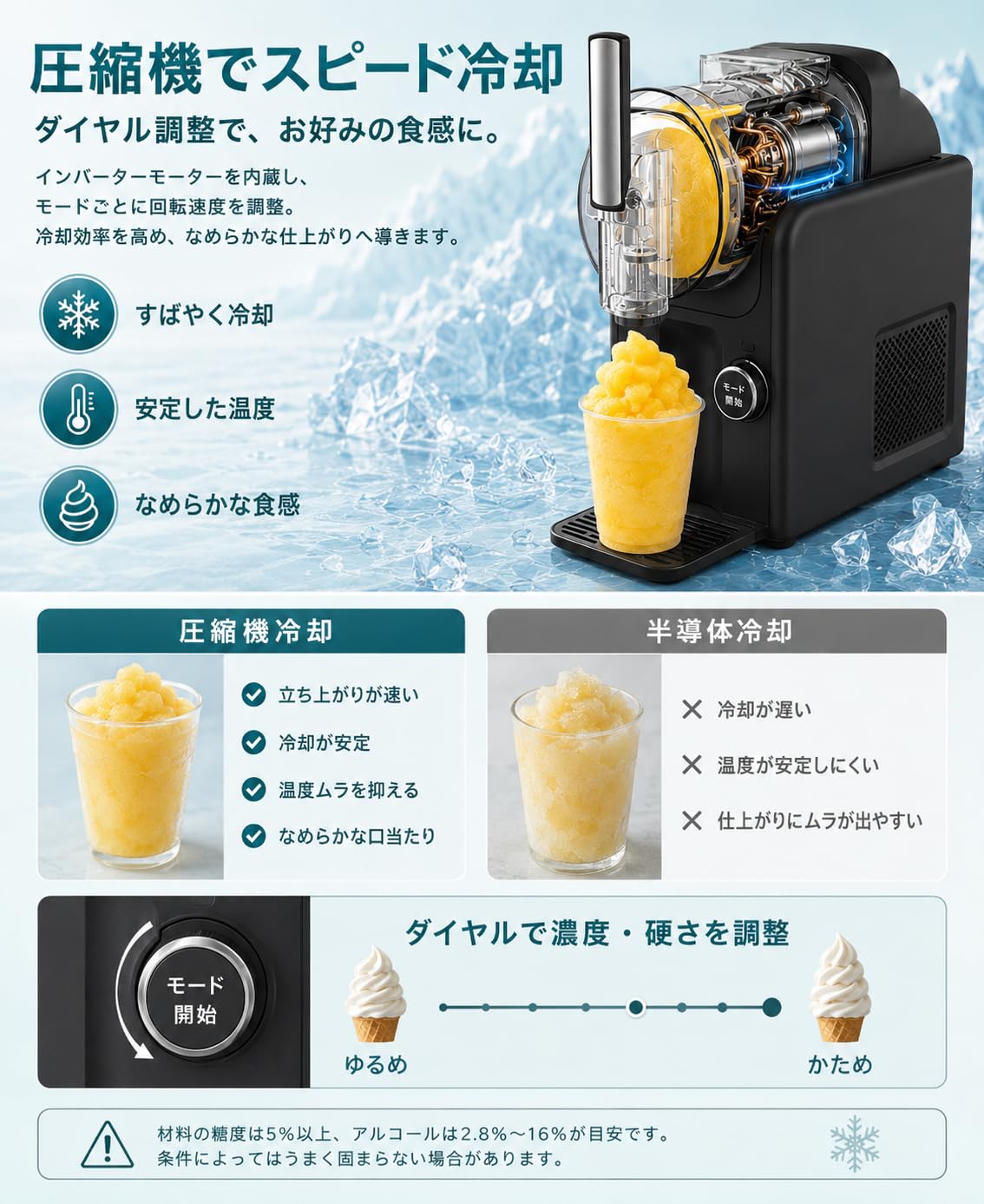 Amazon.co.jp: Amecke【2025新登場】フローズンドリンクマシン丨家庭用